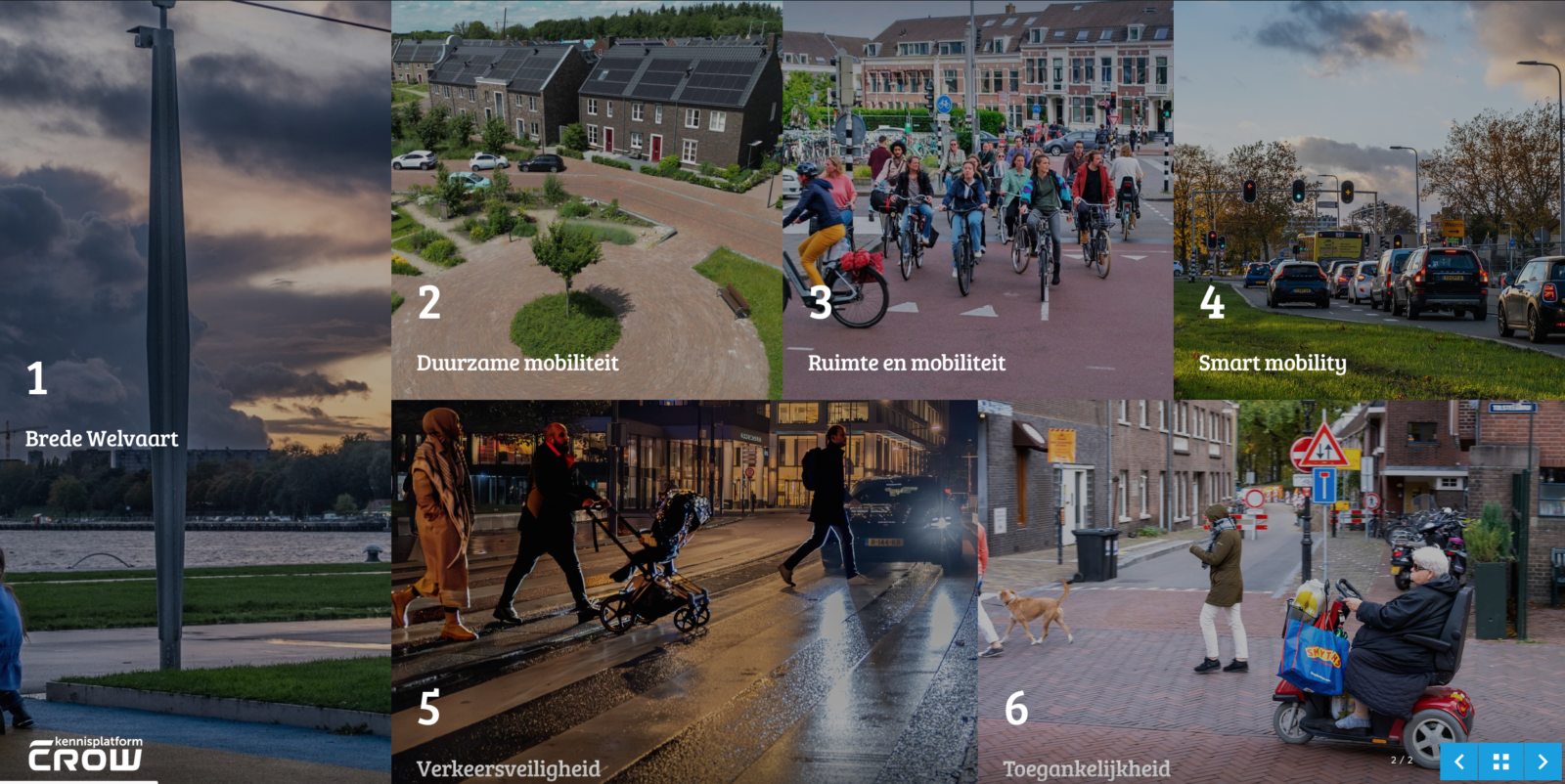 Thema's en projecten